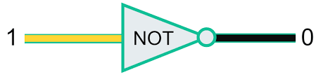 NOT Output